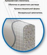 Плита на цементной основе AQUAPANEL Indoor  900х2400х12,5 мм